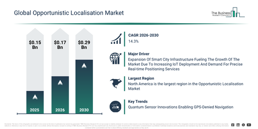 You are currently viewing Opportunistic Localisation  Market Trends Are Creating New Opportunities For Industry Leaders