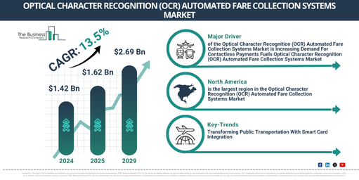 Read more about the article Optical Character Recognition (OCR) Automated Fare Collection Systems Market Forecast Reveals Where Future Industry Value Will Be Created