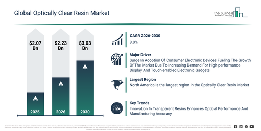 You are currently viewing Optically Clear Resin  Market Forecast Highlights Expansion From $2.23 Billion To $3.03 Billion Through 2030