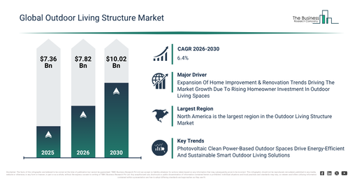 Read more about the article Outdoor Living Structure  Market Forecast Reveals Where Future Industry Value Will Be Created