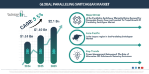 Read more about the article Paralleling Switchgear Market Trends And Growth Drivers Point To Strong Future Potential