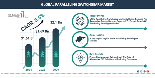 You are currently viewing Paralleling Switchgear Market Trends And Growth Drivers Point To Strong Future Potential