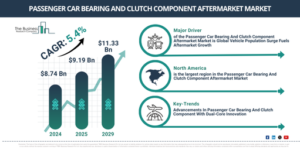 Read more about the article Passenger Car Bearing And Clutch Component After Market Expansion Is Opening New Pathways For Strategic Investment