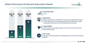 Read more about the article Performance-On-Demand Subscription  Market Growth Is Accelerating As Industry Transformation Continues