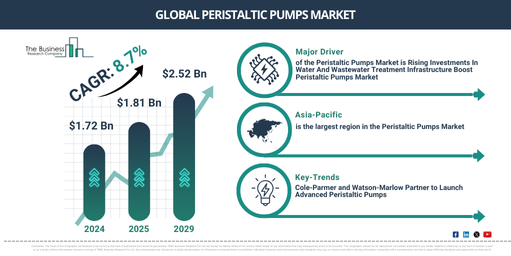 You are currently viewing Peristaltic Pumps Market Opportunities Are Emerging Beyond Traditional Growth Areas