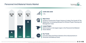 Read more about the article Personnel And Material Hoists Market Report 2026 Market Opportunities Are Emerging Beyond Traditional Growth Areas