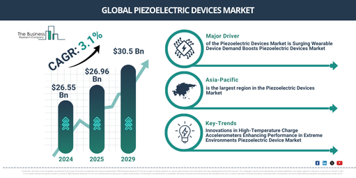 You are currently viewing Piezoelectric Devices Market Forecast Signals New Revenue Opportunities Through 2030