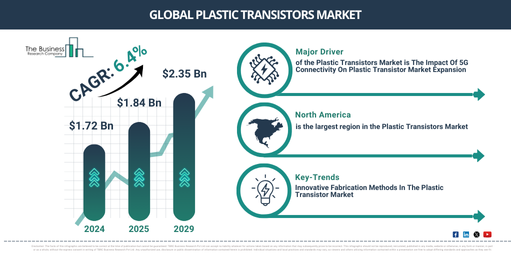 You are currently viewing Plastic Transistors Market Opportunities Are Emerging Beyond Traditional Growth Areas