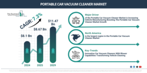 Read more about the article Portable Car Vacuum Cleaner Market Growth Is Accelerating As Industry Transformation Continues