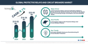 Read more about the article Protective Relays And Circuit Breakers Market Expansion Is Reshaping Competitive Dynamics Across The Industry