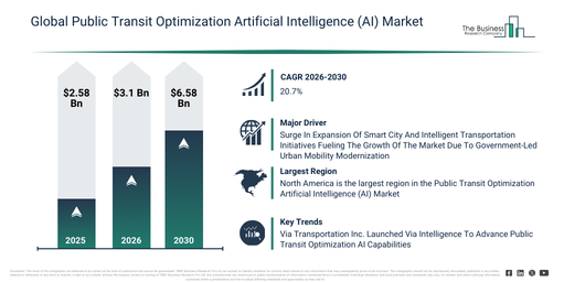 You are currently viewing Public Transit Optimization Artificial Intelligence (AI)  Market Forecast Reveals Where Future Industry Value Will Be Created