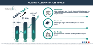 Read more about the article Quadricycle And Tricycle Market Forecast Highlights Expansion From $8.62 Billion To $10.6 Billion Through 2030