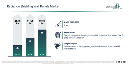 You are currently viewing Radiation Shielding Wall Panels Market Report 2026 Market Forecast Reveals Where Future Industry Value Will Be Created