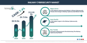 Read more about the article Railway Cybersecurity Market Expansion Is Reshaping Competitive Dynamics Across The Industry
