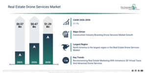 Read more about the article Real Estate Drone Services Market Report 2026 Market Trends Are Creating New Opportunities For Industry Leaders
