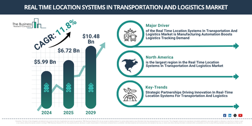 You are currently viewing Real Time Location Systems In Transportation And Logistics Market Opportunities Are Emerging Beyond Traditional Growth Areas