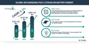Read more about the article Rechargeable Poly Lithium-Ion Battery Market Growth Through 2030 Creates New Strategic Opportunities