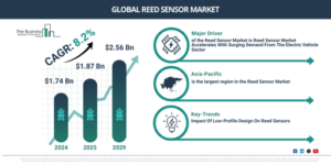 Read more about the article Reed Sensor Market Growth Is Accelerating As Industry Transformation Continues