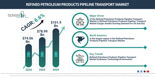 You are currently viewing Refined Petroleum Products Pipeline Transport Market Growth Through 2030 Creates New Strategic Opportunities
