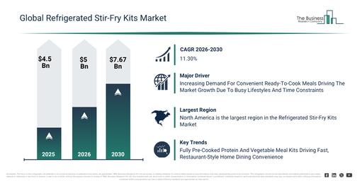 Read more about the article Refrigerated Stir-Fry Kits Market Growth Is Reshaping Competitive Advantage Across The Industry