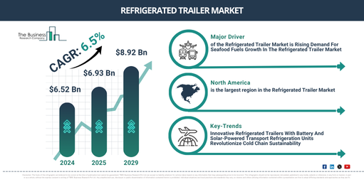 You are currently viewing Refrigerated Trailer Market Forecast Reveals Where Future Industry Value Will Be Created