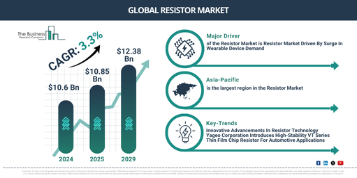 You are currently viewing Resistor Market Opportunities Are Emerging Beyond Traditional Growth Areas