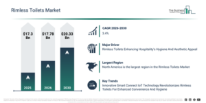 Read more about the article Rimless Toilets Market Report 2026 Market Opportunities Are Emerging Beyond Traditional Growth Areas
