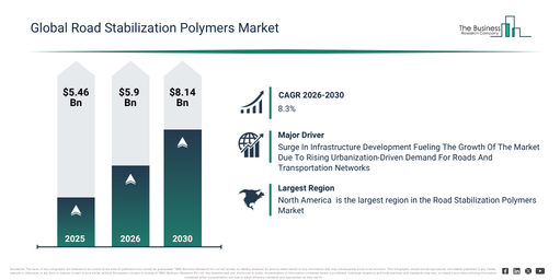 You are currently viewing Road Stabilization Polymers  Market Opportunities Are Emerging Beyond Traditional Growth Areas