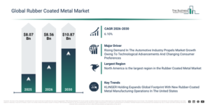Read more about the article Rubber Coated Metal Market Forecast Reveals Where Future Industry Value Will Be Created