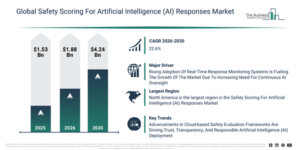 Read more about the article Safety Scoring For Artificial Intelligence (AI) Responses Market Opportunities Are Emerging Beyond Traditional Growth Areas