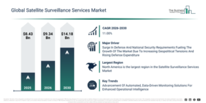 Read more about the article Satellite Surveillance Services Market Trends Are Creating New Opportunities For Industry Leaders