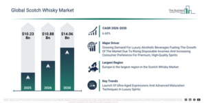 Read more about the article Scotch Whisky Market Opportunities Are Emerging Beyond Traditional Growth Areas