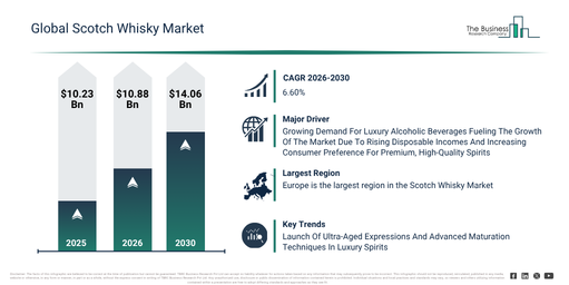 Read more about the article Scotch Whisky Market Opportunities Are Emerging Beyond Traditional Growth Areas