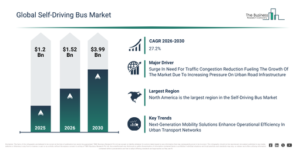 Read more about the article Self-Driving Bus  Market Growth Outlook Reveals A CAGR Of 27.2% And A Market Value Of $3.99 Billion By 2030