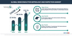 Read more about the article Semiconductor Metrology And Inspection Market Trends Are Creating New Opportunities For Industry Leaders