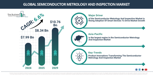 You are currently viewing Semiconductor Metrology And Inspection Market Trends Are Creating New Opportunities For Industry Leaders