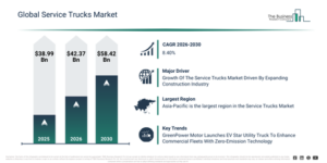 Read more about the article Service Trucks Market Opportunities Are Emerging Beyond Traditional Growth Areas