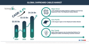 Read more about the article Shipboard Cables Market Growth Is Accelerating As Industry Transformation Continues