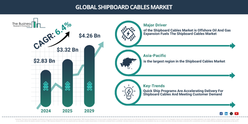 You are currently viewing Shipboard Cables Market Growth Is Accelerating As Industry Transformation Continues
