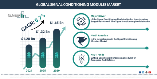 You are currently viewing Signal Conditioning Modules Market Opportunities Are Emerging Beyond Traditional Growth Areas