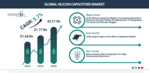 Read more about the article Silicon Capacitors Market Forecast Highlights Expansion From $1.91 Billion To $2.52 Billion Through 2030