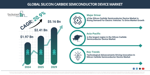 You are currently viewing Silicon Carbide Semiconductor Device Market Growth Through 2030 Creates New Strategic Opportunities