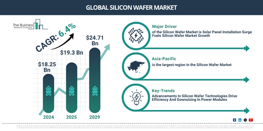 You are currently viewing Silicon Wafer Market Outlook Highlights The Next Major Growth Opportunities
