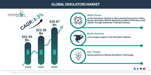 You are currently viewing Simulators Market Forecast Signals New Revenue Opportunities Through 2030