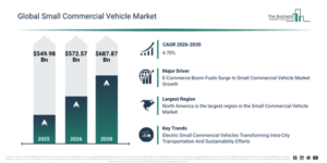 Read more about the article Small Commercial Vehicle Market Outlook Highlights The Next Major Growth Opportunities
