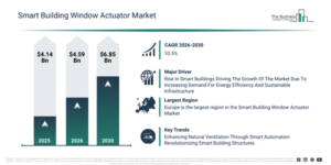 Read more about the article Smart Building Window Actuator Market Report 2026 Market Trends Are Creating New Opportunities For Industry Leaders