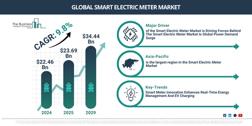 You are currently viewing Smart Electric Meter Market Opportunities Are Emerging Beyond Traditional Growth Areas