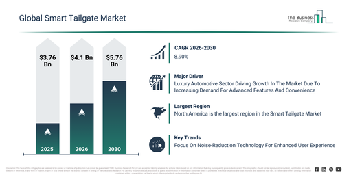 Read more about the article Smart Tailgate Market Opportunities Are Emerging Beyond Traditional Growth Areas