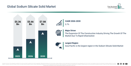 You are currently viewing Sodium Silicate Solid  Market Trends Are Creating New Opportunities For Industry Leaders