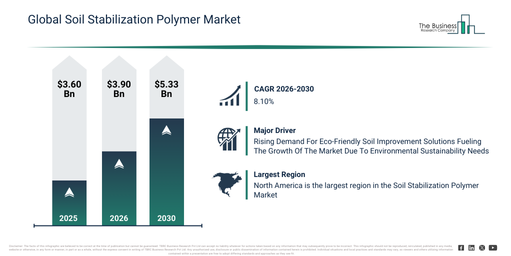 You are currently viewing Soil Stabilization Polymer Market Growth Is Accelerating As Industry Transformation Continues